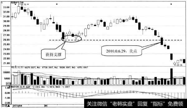 思源电气日K钱（复权)