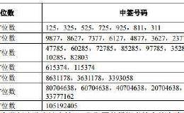 京沪高铁中签号出炉 丝路基金、淡马锡等参与战略配售