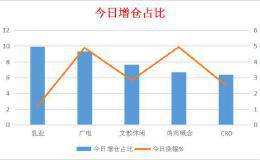 <em>热门题材股</em>轮番上涨，沪指站稳3100点？