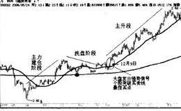 2005年的行情:30万增长到85万