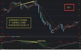 K线形态分析的基本理论是什么？股价移动遵循哪样规律？
