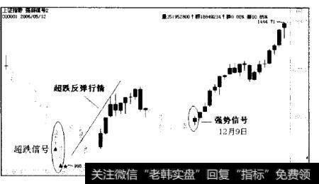 沪市大盘2005年4月至2006年4月周线图