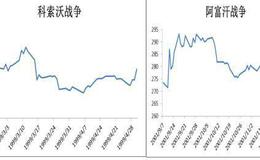 杨德龙股市最新消息：杨德龙、李赫评伊事件：短期担忧利于黄金进一步走高