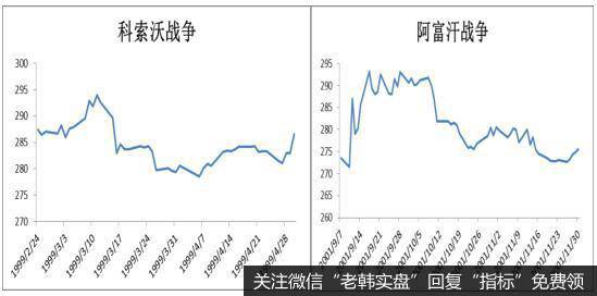 资料来源：Wind，前海开源基金