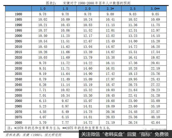 任泽平股市最新相关消息：中国人口三大流传甚广的错误认识2