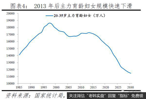 任泽平股市最新相关消息：中国人口三大流传甚广的错误认识4