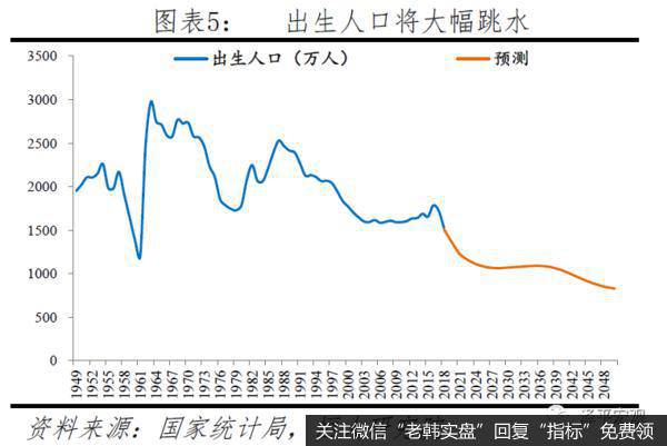 任泽平股市最新相关消息：中国人口三大流传甚广的错误认识5