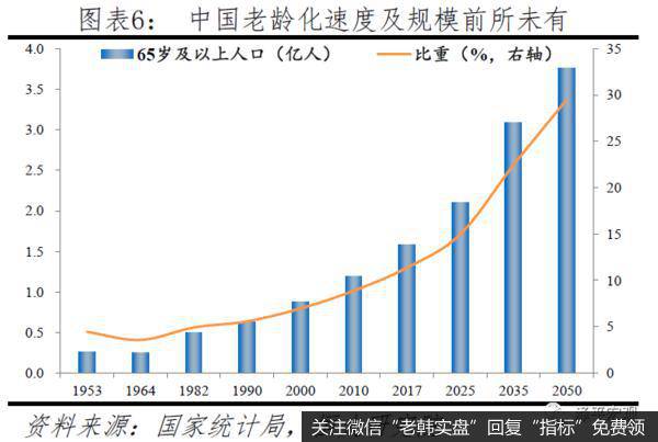 任泽平股市最新相关消息：中国人口三大流传甚广的错误认识6