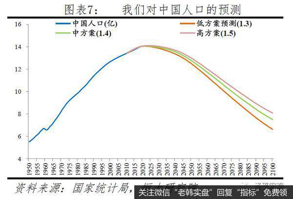 任泽平股市最新相关消息：中国人口三大流传甚广的错误认识7