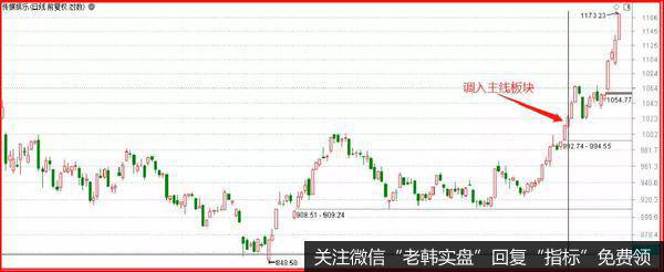 鹰眼实盘：价值100亿的盛会，你参与了吗？