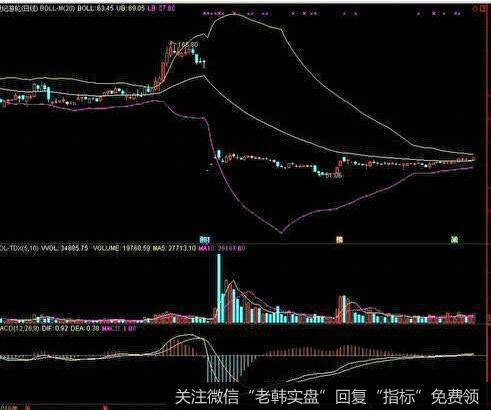 投资者躲不开的挑战有哪些？