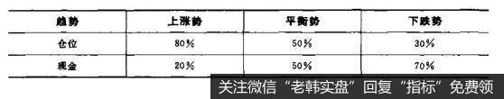 为什么规避风险是股票投资的第一位原则？