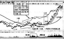 2006年的行情:85万增长到230万