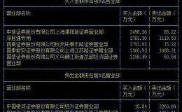 三份安全证书点燃种业股激情！转基因作物商业化还要多久？专家这样看