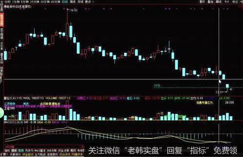 为什么选择买卖时机的重要性超过长期持有?