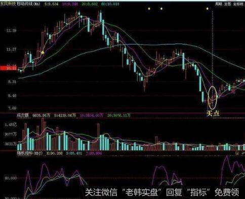 为什么投资者的投资赚钱技能要通过学习获得？