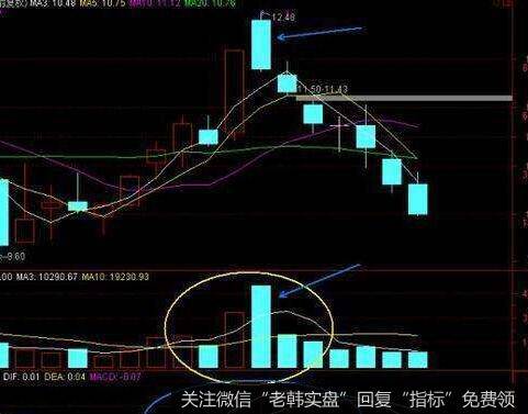 什么是经济大政方针选股法？