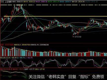 [经济大政方针选股法]聚焦区域经济发展、并购<a href='/yanweimin/289729.html'>重组</a>是资本市场永恒的魅力