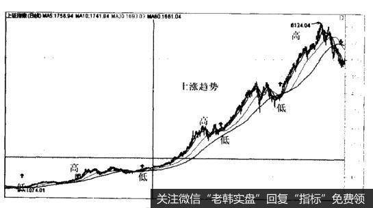 为什么顺势而为，理财要作动态调整？
