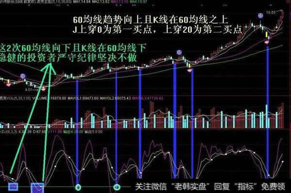 KDJ指标短线技巧