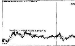 [政策利好行业选股法]<em>中国国旅</em>受益政策