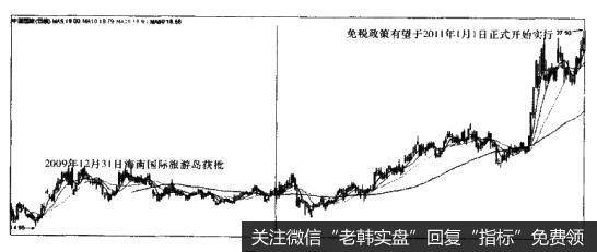 [政策利好行业选股法]中国国旅受益政策