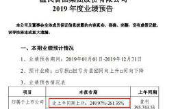 净利猛增2.6倍！股价七连涨 2000亿养猪大户赚翻！A股“猪老大”要换人？