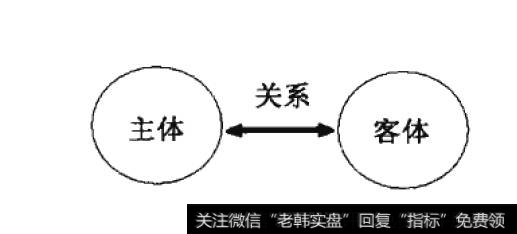 主客体关系图