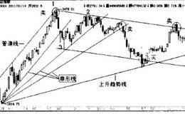 2007年的行情:230万增长到315万