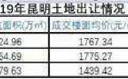 房价连涨41个月、土地出让金破千亿 昆明楼市为何这么火？