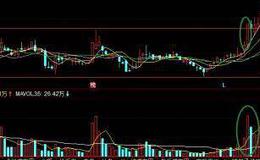 股票知识讲堂丨详解最实用<em>超短线</em>操作方法，短线操作两个起爆点