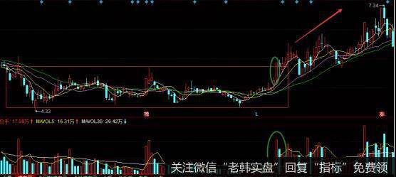 <a href='/longhubang/101842.html'>成都路桥</a>走势图