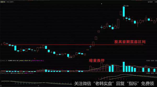 星星科技在2016年5月至6月的走势图