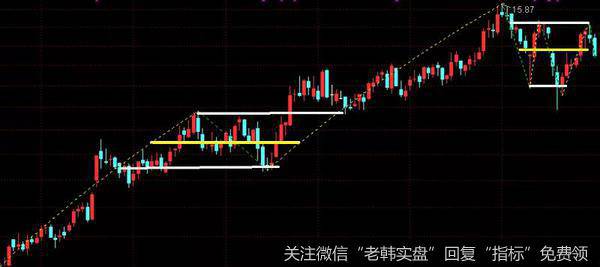 磁区是指K线图中股价上涨下跌理论上唯一的原动力