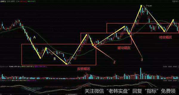 金瑞矿业在2010年4月至12月的日K线走势图