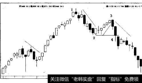 2007年3月至2008年4月沪市大盘周K线图