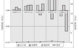 没有一成不变的股票：戴尔电脑公司发展阶段分析