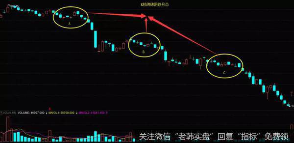 K线绵绵阴跌形态实战案例走势图