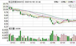 <em>东江环保</em>：融资净偿还90.74万元，融资余额4190.53万元（01-07）