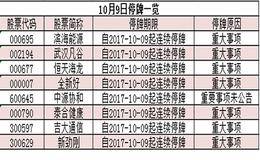 十月A股迎多重利好 中国开通全球首条量子通信干线