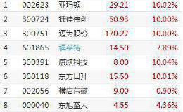 异军突起的HIT到底是什么？龙头股已翻倍 这些个股有潜力（名单）