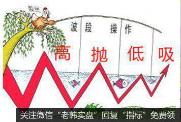 趋势高抛低吸法