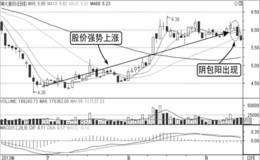 盘口卖出K线形态：阴包阳，多头衰弱