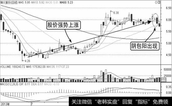 神火股份K线走势图1