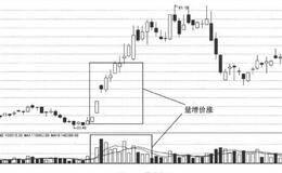 分析量价结构捕捉涨停股：通过分析量价结构，把握股市行情