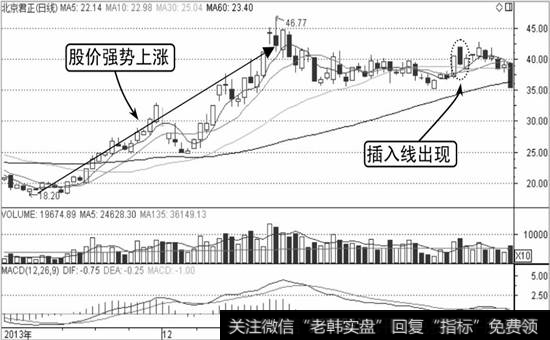 北京君正K线走势图1