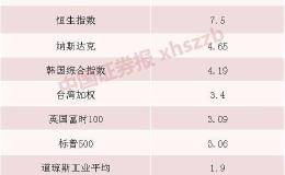 3100点得而复失 外资尾盘疯狂“抄底” 机构称机会大于风险