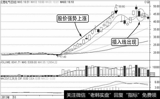 云意电气K线走势图1