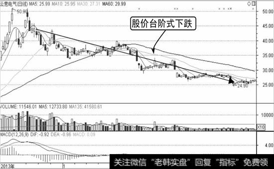 云意电气K线走势图2