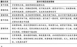 分析量价结构捕捉涨停股：关于涨停的量和价的特征